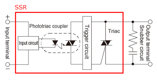 RC snubber elrendezés