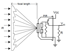 Fresnel-lencse, két érzékelőterület